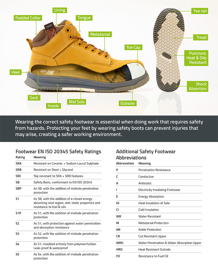 The Ultimate Safety Shoe Guide